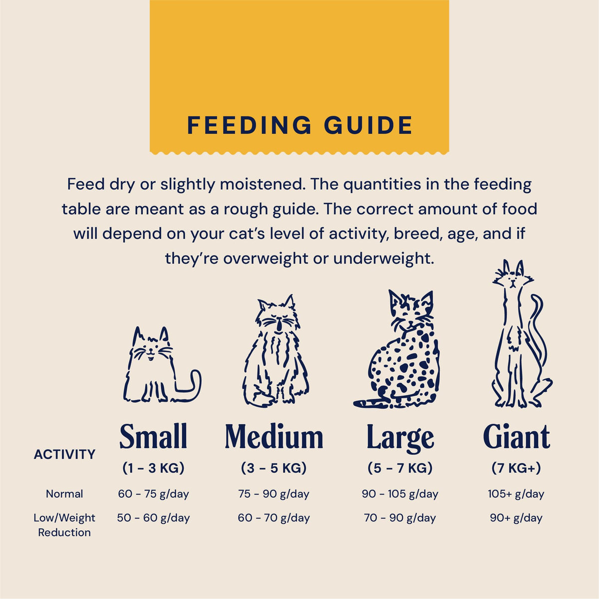 Senior Cat Superfood Complete Dry Cat Food, Turkey, 1.5kg