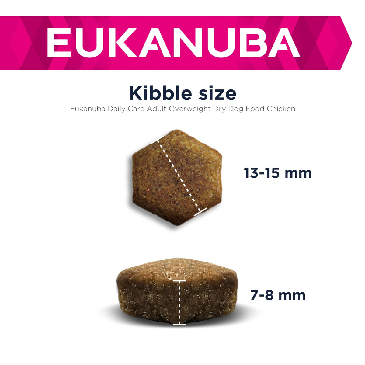Eukanuba Overweight and Sterilised Low Fat Complete Dry Dog Food for Adult Dogs with Chicken - Sayby’s