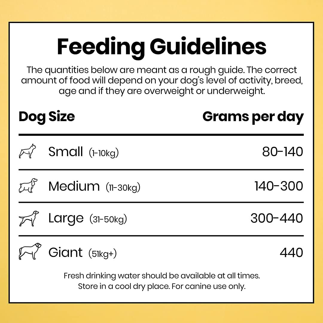 Pooch & Mutt - Soft & Shiny, Complete Dry Dog Food (Grain Free), Herring and Linseed, 10kg - Sayby’s