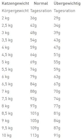 ROYAL CANIN Urinary Mc Cat Food, 1.5 kg - Sayby’s