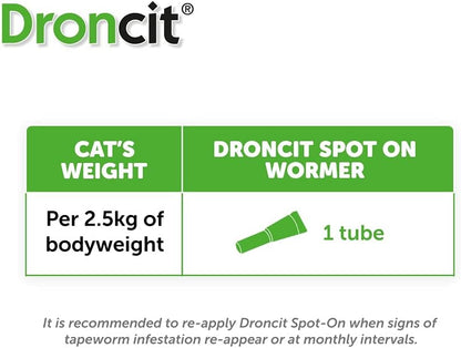 Droncit Spot On 4X0.5Ml
