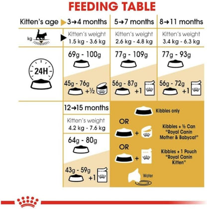 Maine Coon Kitten Food 4 x 400g