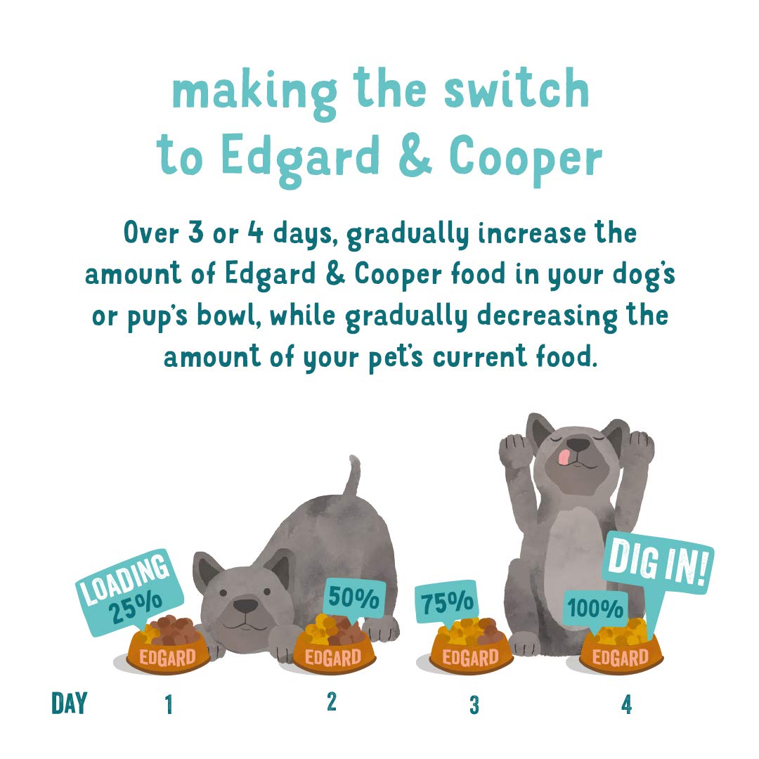 Edgard Cooper Grain-Free Wet Dog Food for Adult Dogs, (11 x 150g), Natural Dogs Food in Cup with Fresh Meat & Amino Acids, Gluten-Free, High Protein