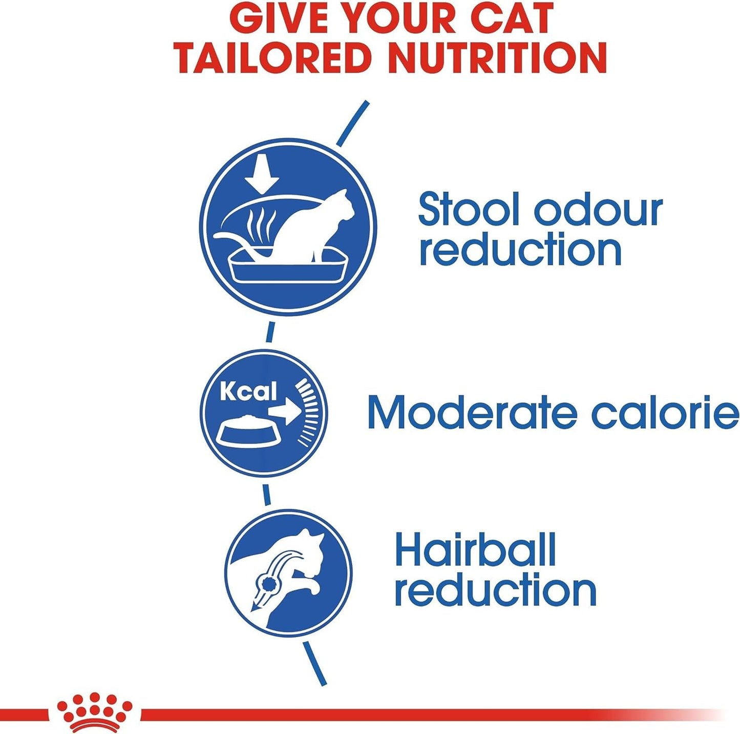 Royal Canin Cat Food Indoor 27 Dry Mix 2 kg