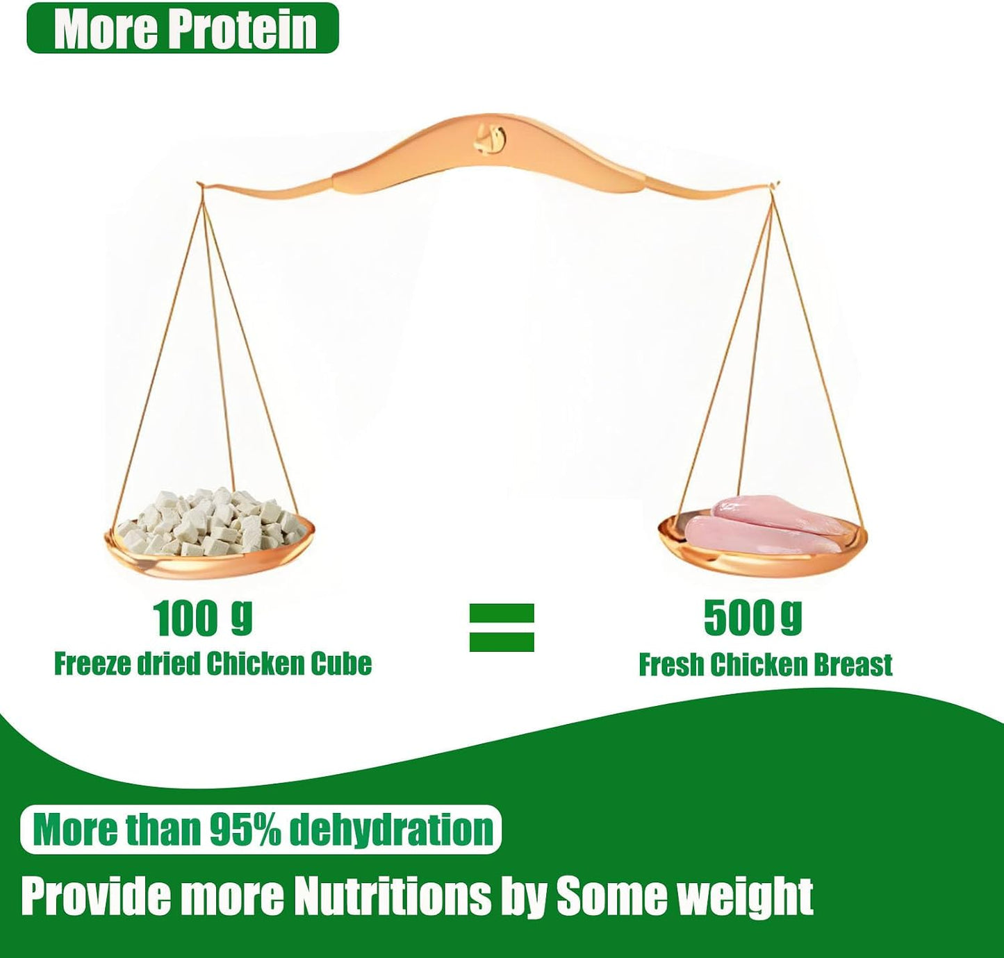 Freeze Dried Chicken Breast Cat Treats and Food 100g 100% Chicken Natural Grain Free Allergen-Free & Hypoallergenic Easy Digestion Nibbles Nutritious Cat, Kitten and Dog Snacks(Small-Sized Cube 10mm)