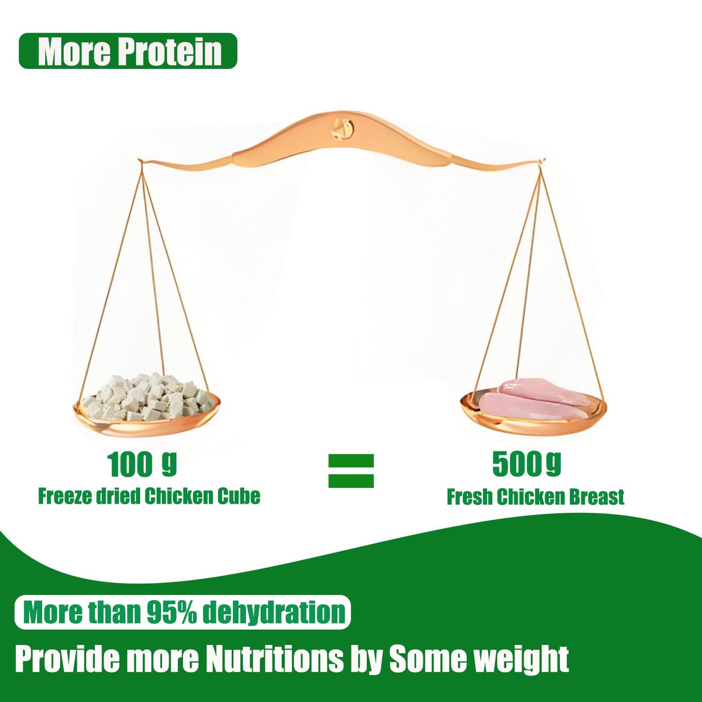 Freeze Dried Chicken Breast Cat Treats and Food 100g 100% Chicken Natural Grain Free Allergen-Free & Hypoallergenic Easy Digestion Nibbles Nutritious Cat, Kitten and Dog Snacks(Small-Sized Cube 10mm)