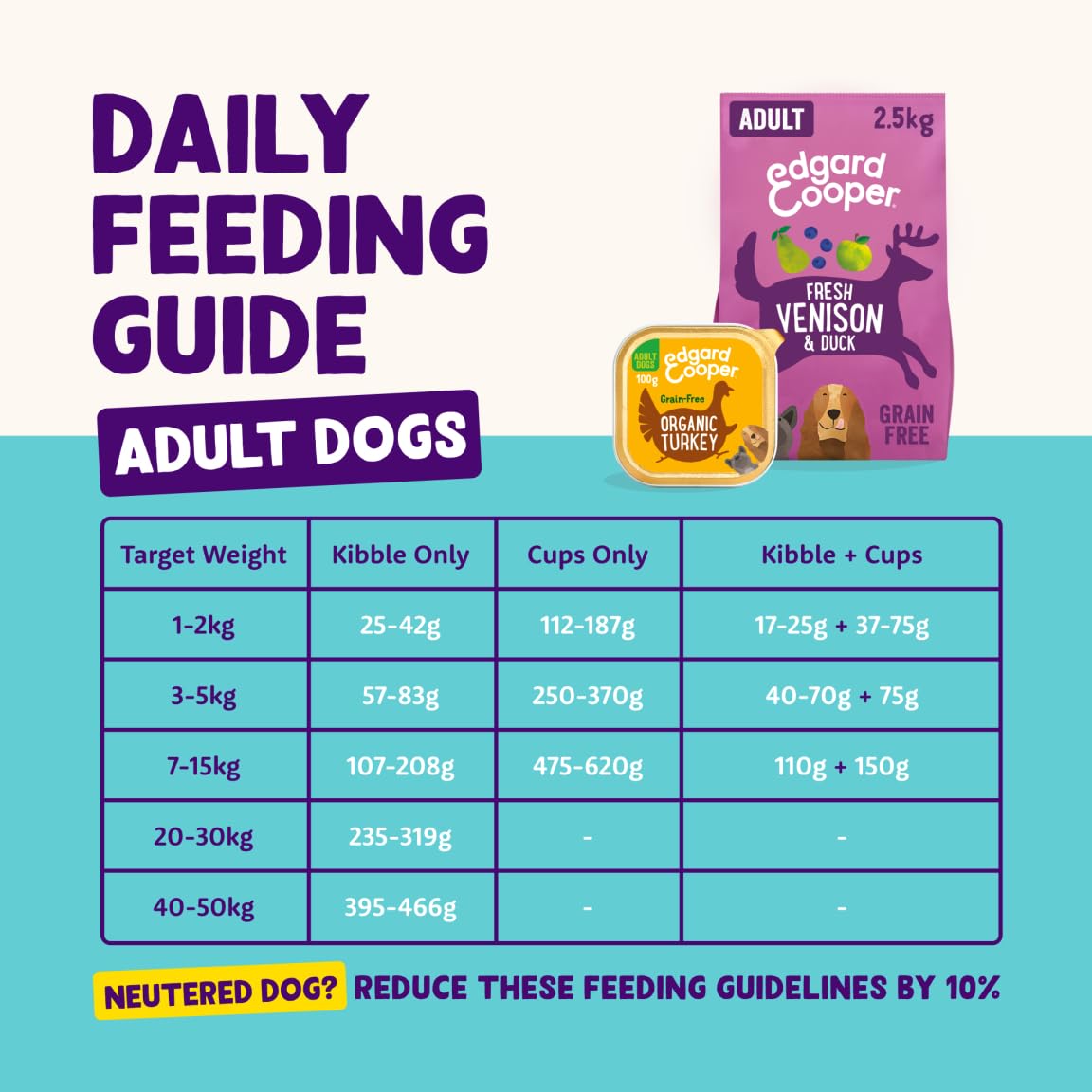 Edgard Cooper Grain-Free Wet Dog Food for Adult Dogs, (11 x 150g), Natural Dogs Food in Cup with Fresh Meat & Amino Acids, Gluten-Free, High Protein