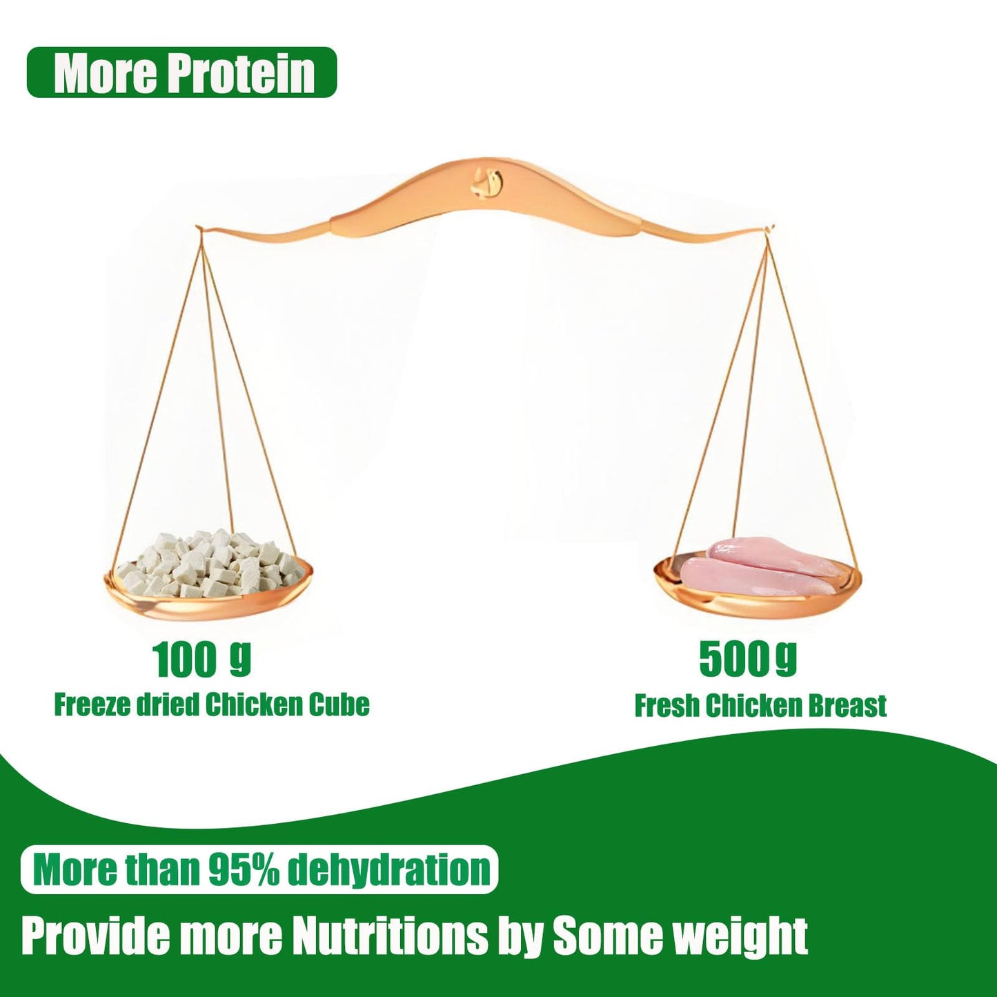 Freeze Dried Chicken Breast Cat Treats and Food 100g 100% Chicken Natural Grain Free Allergen-Free & Hypoallergenic Easy Digestion Nibbles Nutritious Cat, Kitten and Dog Snacks(Small-Sized Cube 10mm)