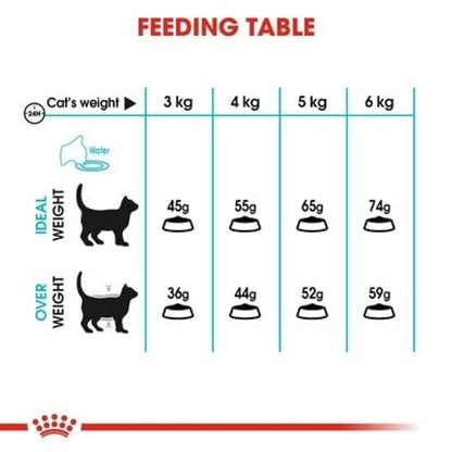 Urinary Care Cat Food 2kg