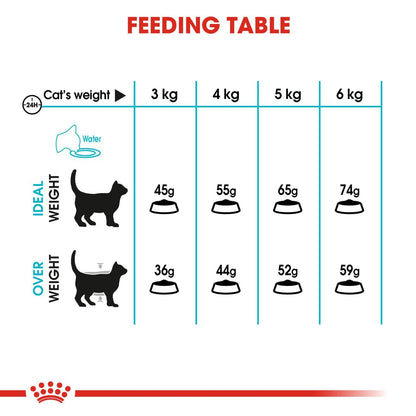 Urinary Care Cat Food 2kg