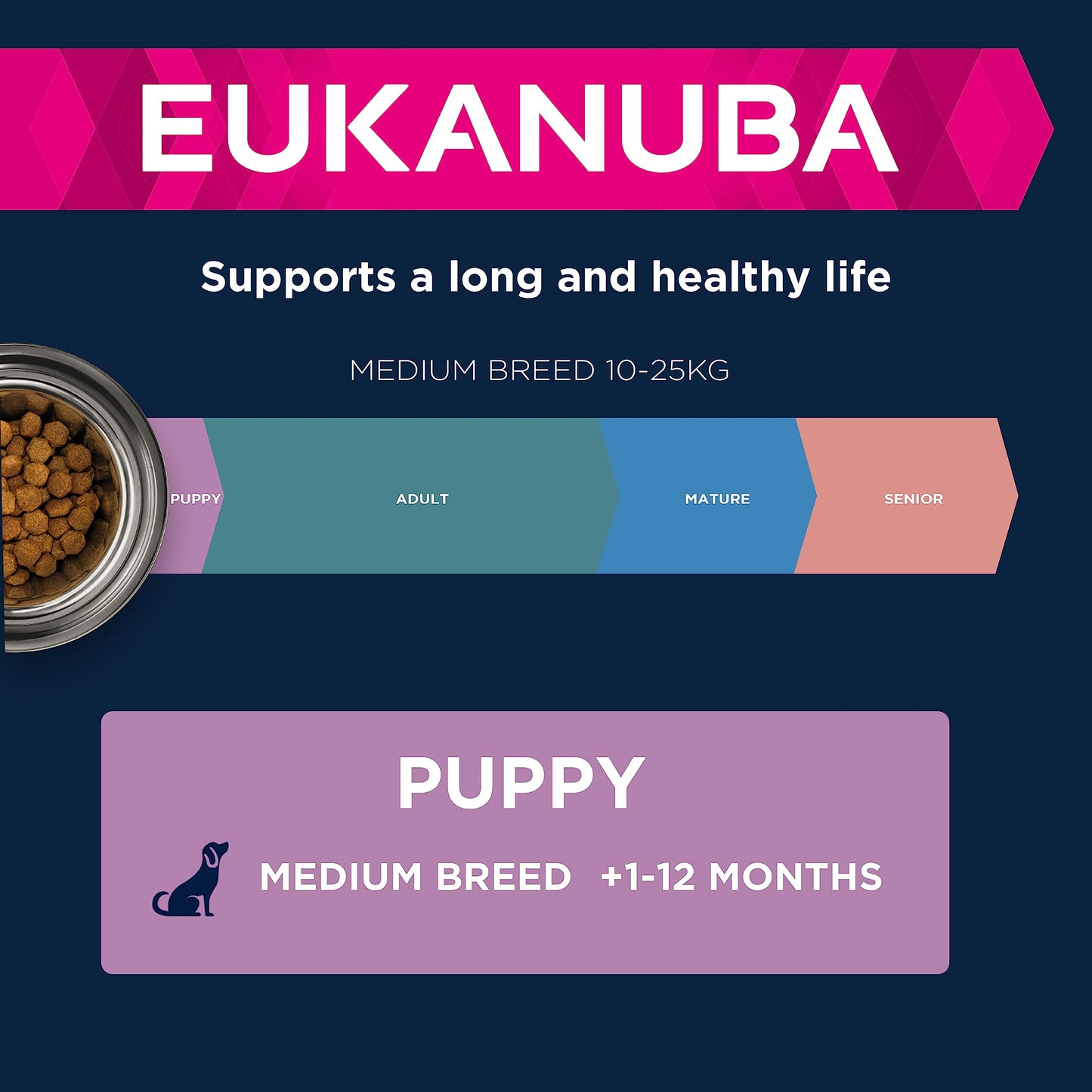 Eukanuba Grain Free Complete Dry Dog Food for Puppy Small and Medium Breeds