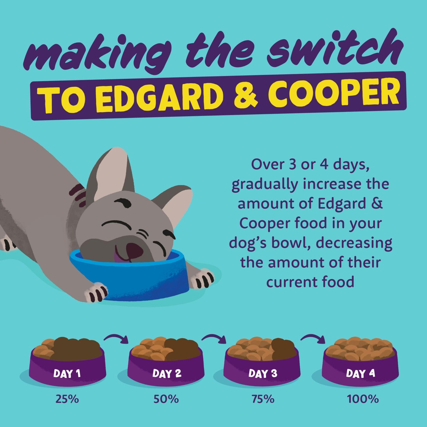 Edgard Cooper Grain-Free Wet Dog Food for Adult Dogs, (11 x 150g), Natural Dogs Food in Cup with Fresh Meat & Amino Acids, Gluten-Free, High Protein