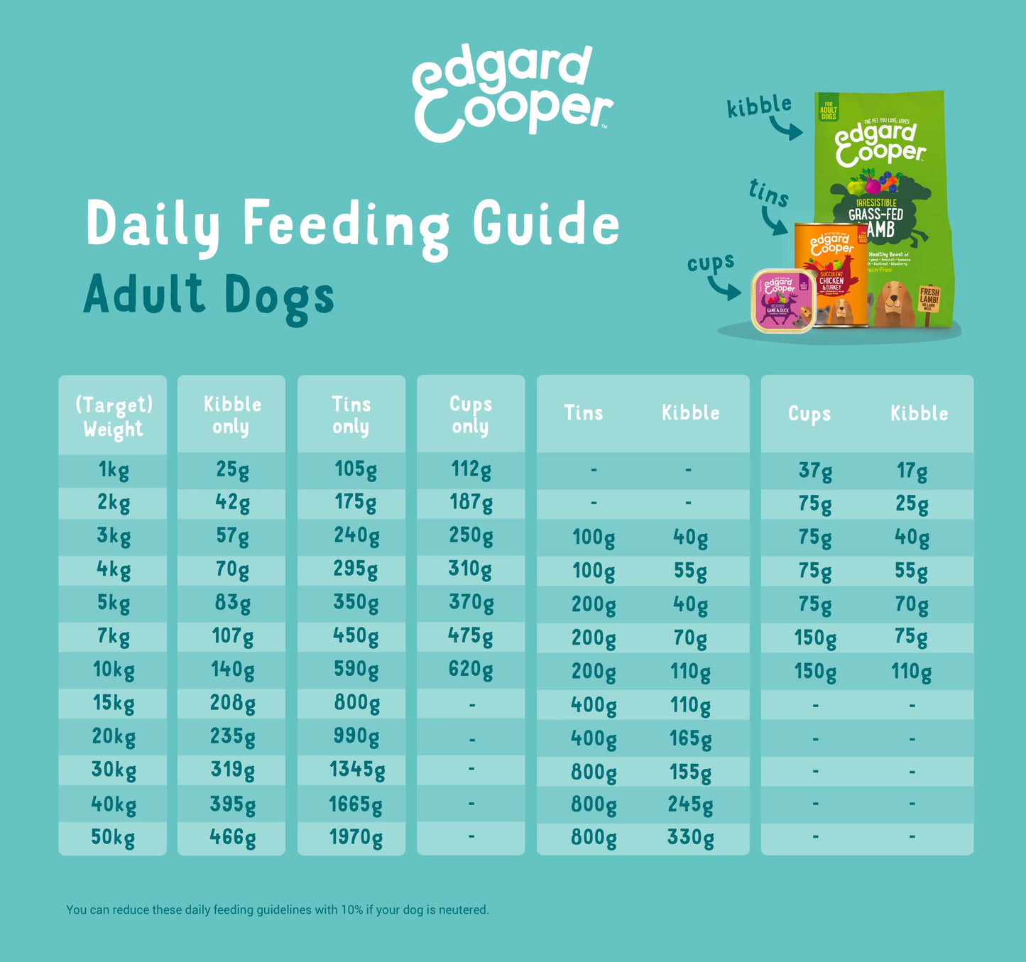 Edgard Cooper Grain-Free Wet Dog Food for Adult Dogs, (11 x 150g), Natural Dogs Food in Cup with Fresh Meat & Amino Acids, Gluten-Free, High Protein