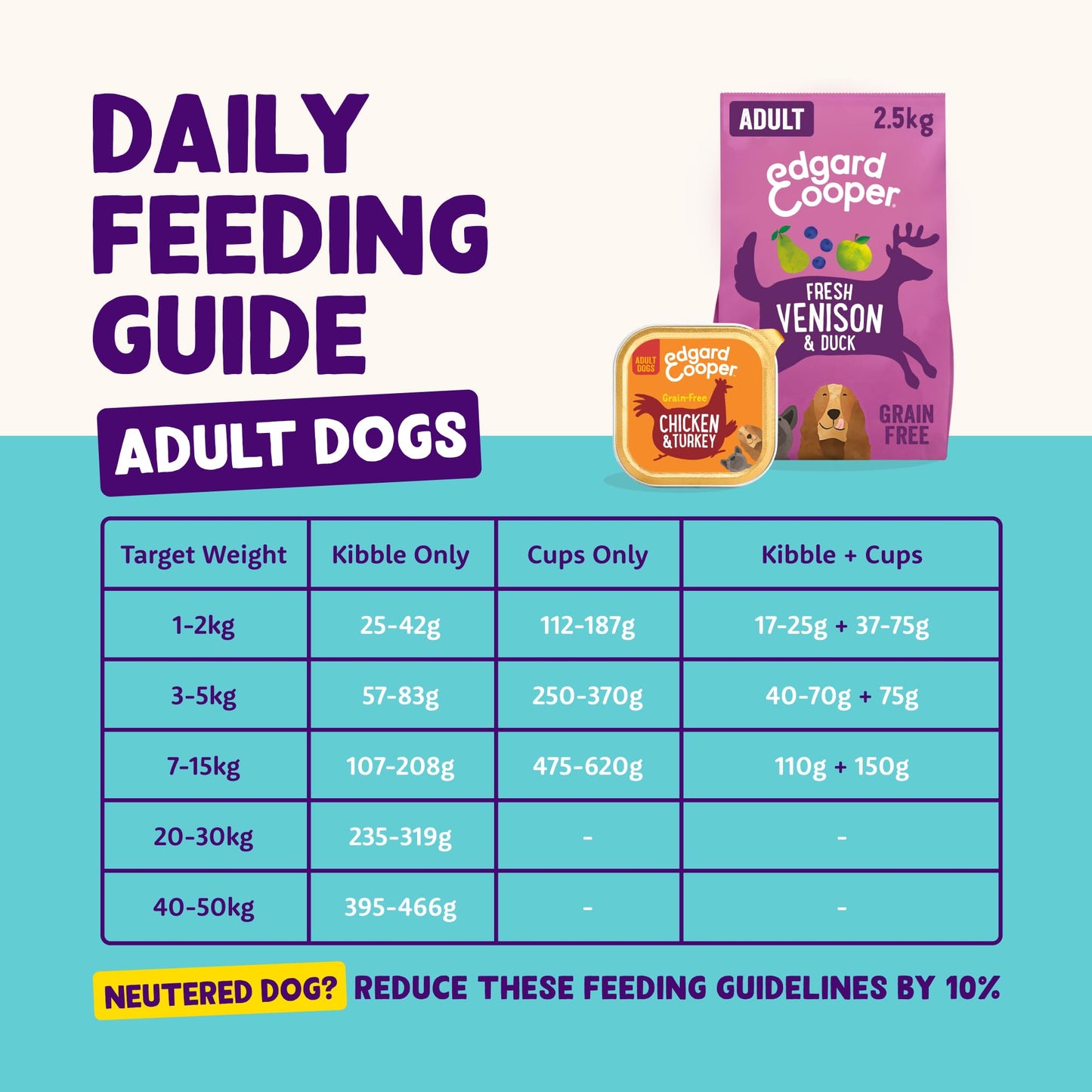 Edgard Cooper Grain-Free Wet Dog Food for Adult Dogs, (11 x 150g), Natural Dogs Food in Cup with Fresh Meat & Amino Acids, Gluten-Free, High Protein