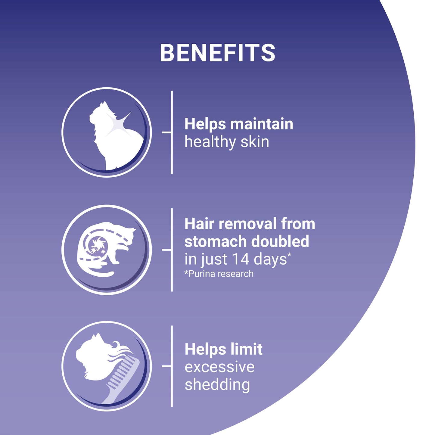 PURINA ONE Dry Cat Food