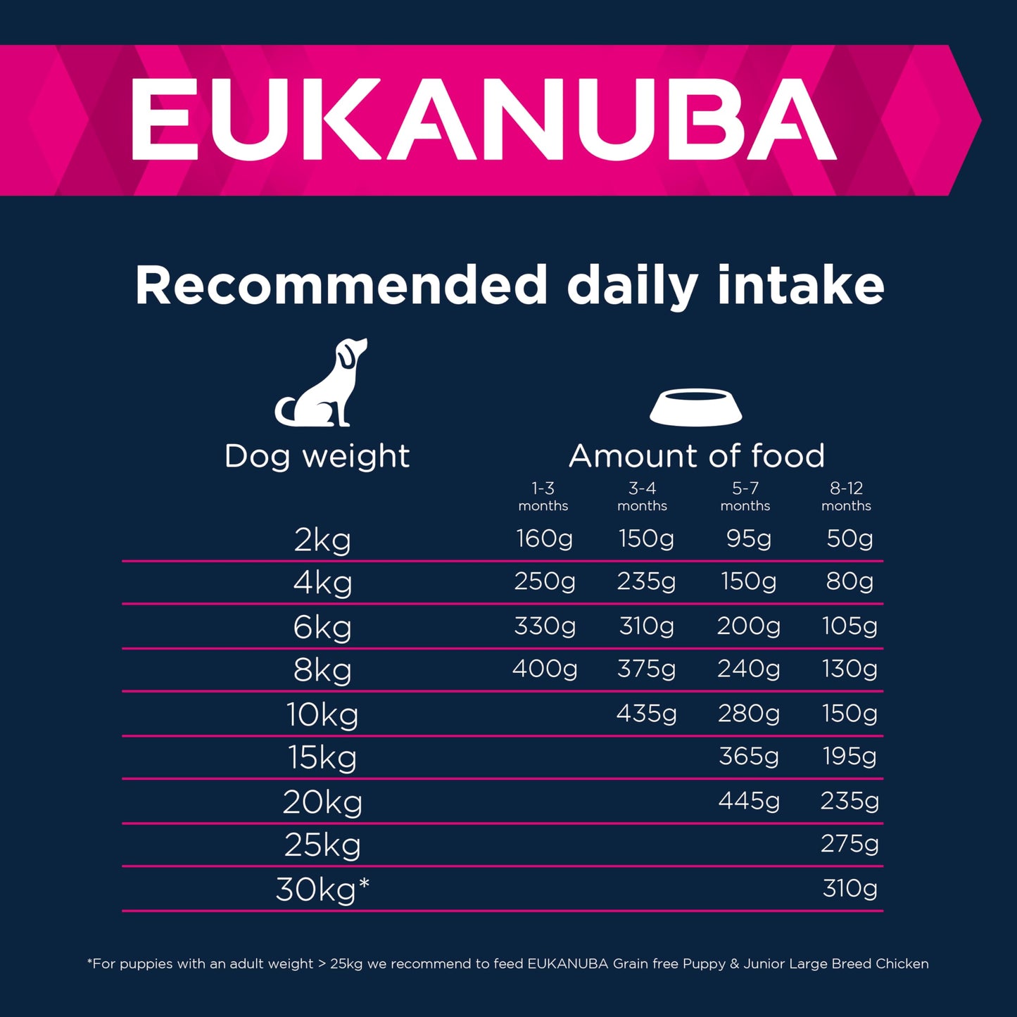 Eukanuba Grain Free Complete Dry Dog Food for Puppy Small and Medium Breeds