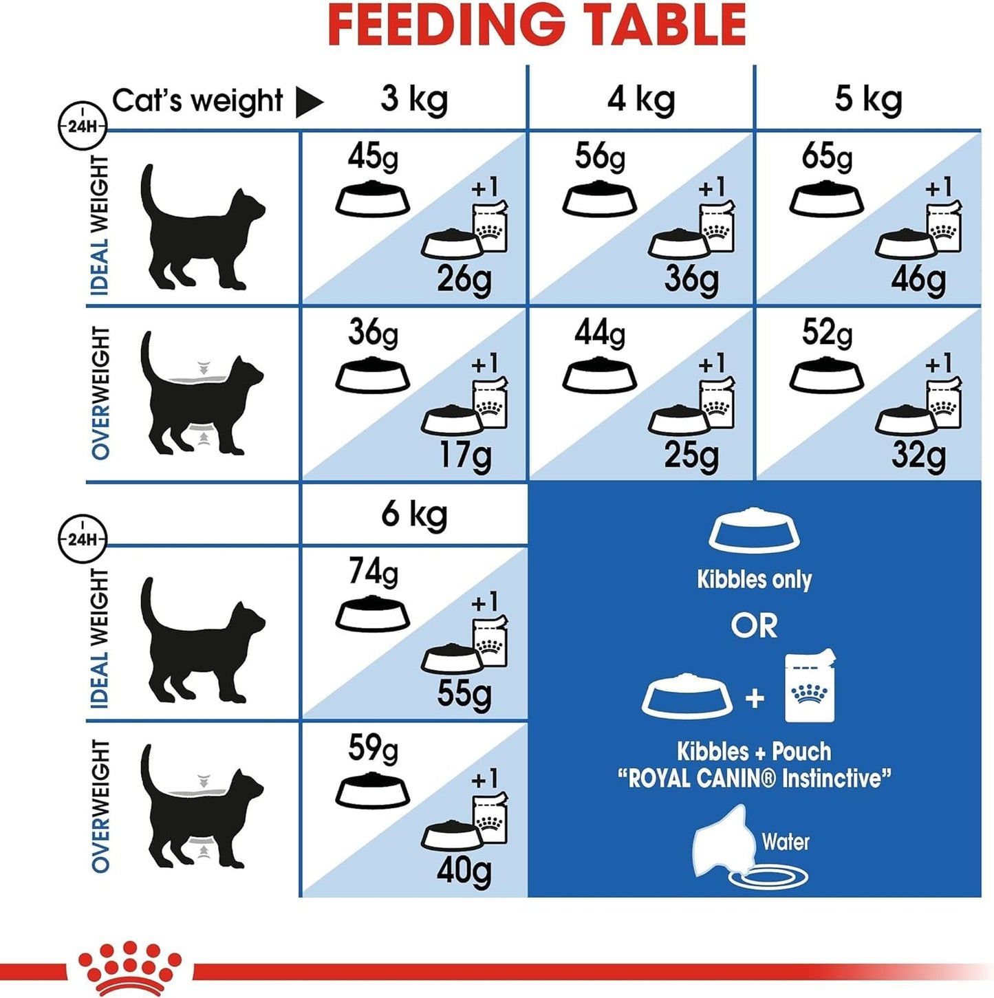 Royal Canin Cat Food Indoor 27 Dry Mix 2 kg
