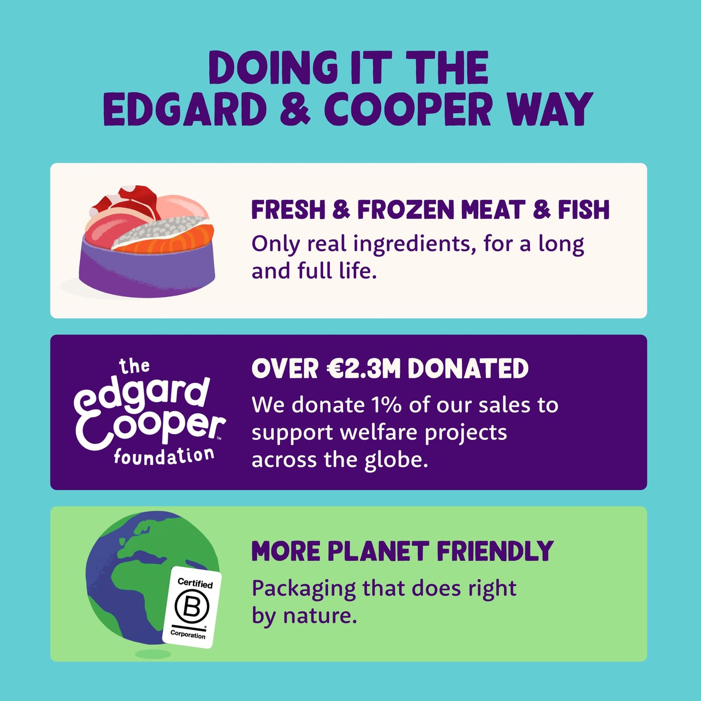 Edgard Cooper Grain-Free Wet Dog Food for Adult Dogs, (11 x 150g), Natural Dogs Food in Cup with Fresh Meat & Amino Acids, Gluten-Free, High Protein