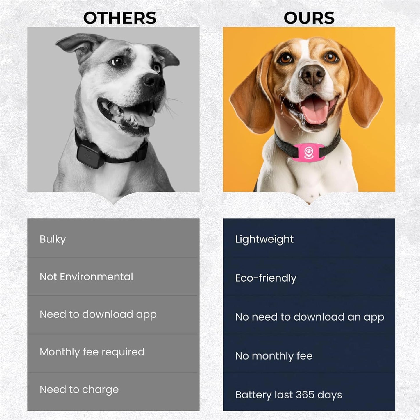 Dog Tracker, Pet Tracker with Dog Collar Tracker Holder, Dog Tracker with No Monthly Fees for Location Tracking, Work with Find My Only iOS, No GPS