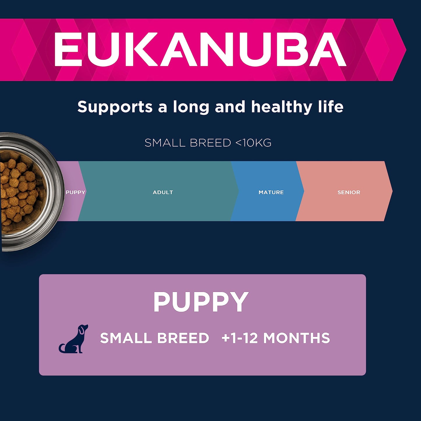 Eukanuba Grain Free Complete Dry Dog Food for Puppy Small and Medium Breeds