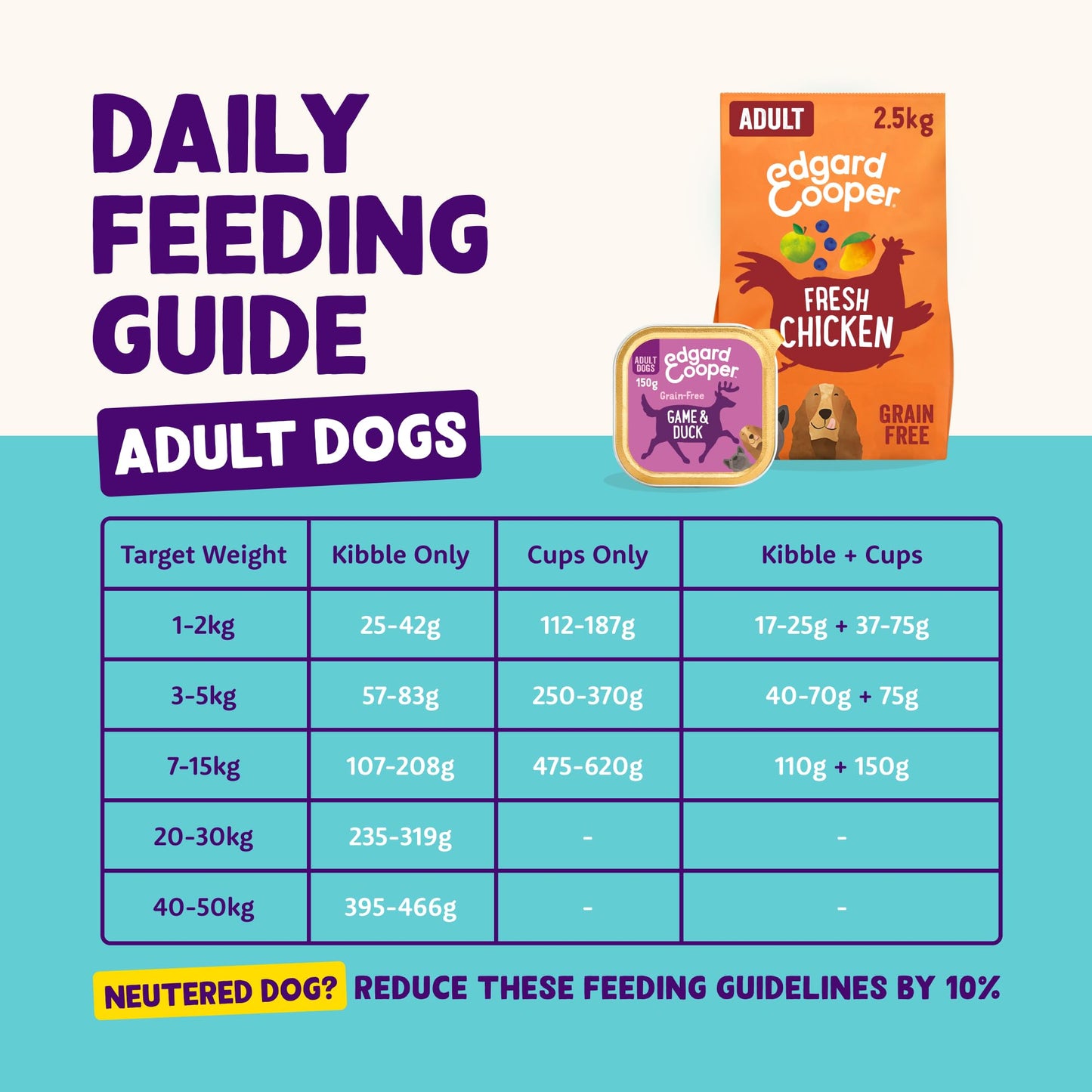 Edgard Cooper Grain-Free Wet Dog Food for Adult Dogs, (11 x 150g), Natural Dogs Food in Cup with Fresh Meat & Amino Acids, Gluten-Free, High Protein