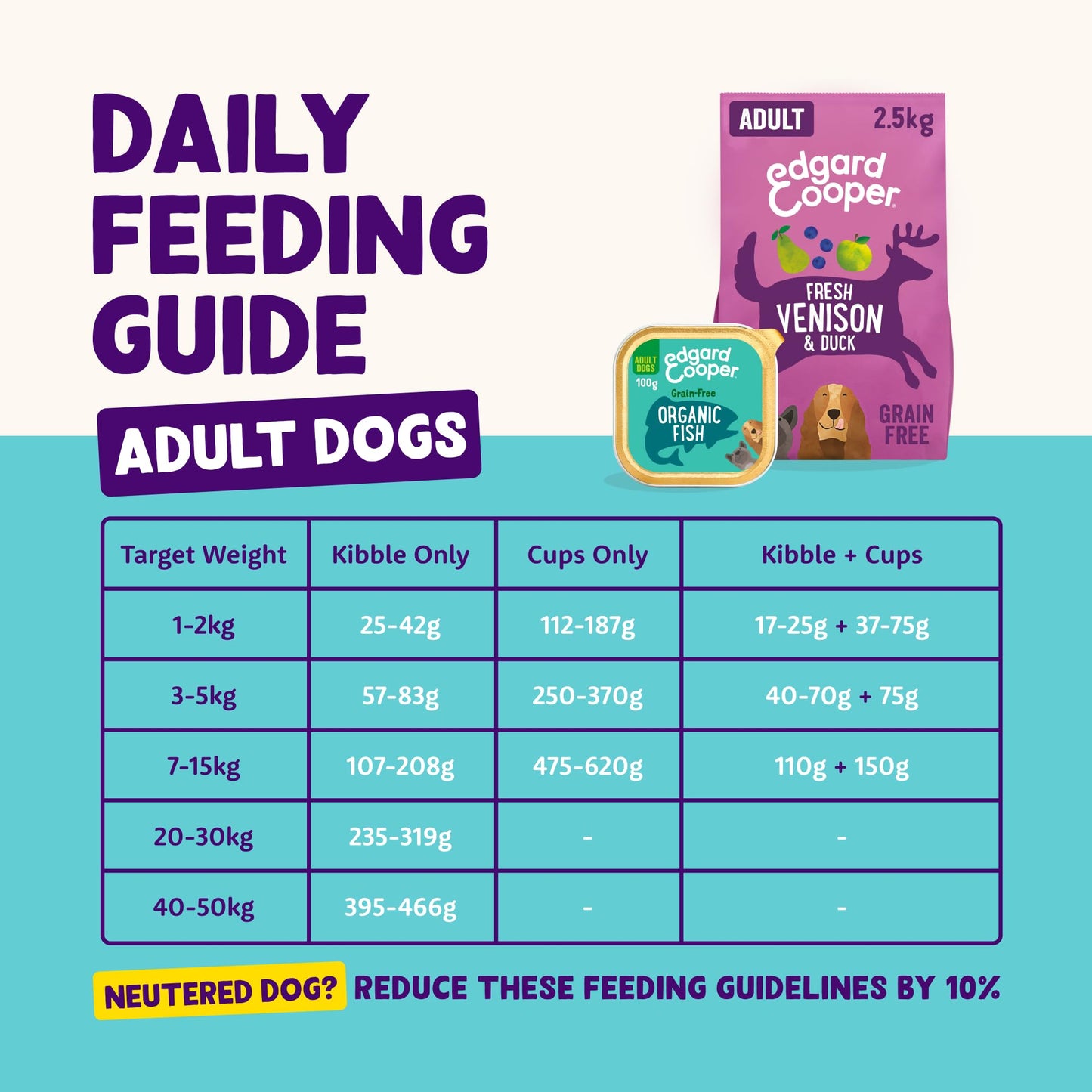 Edgard Cooper Grain-Free Wet Dog Food for Adult Dogs, (11 x 150g), Natural Dogs Food in Cup with Fresh Meat & Amino Acids, Gluten-Free, High Protein