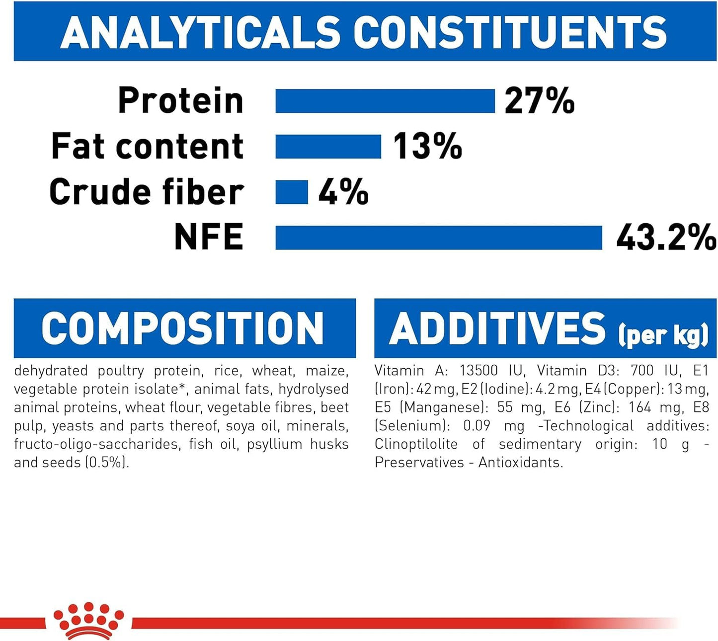 Royal Canin Cat Food Indoor 27 Dry Mix 2 kg