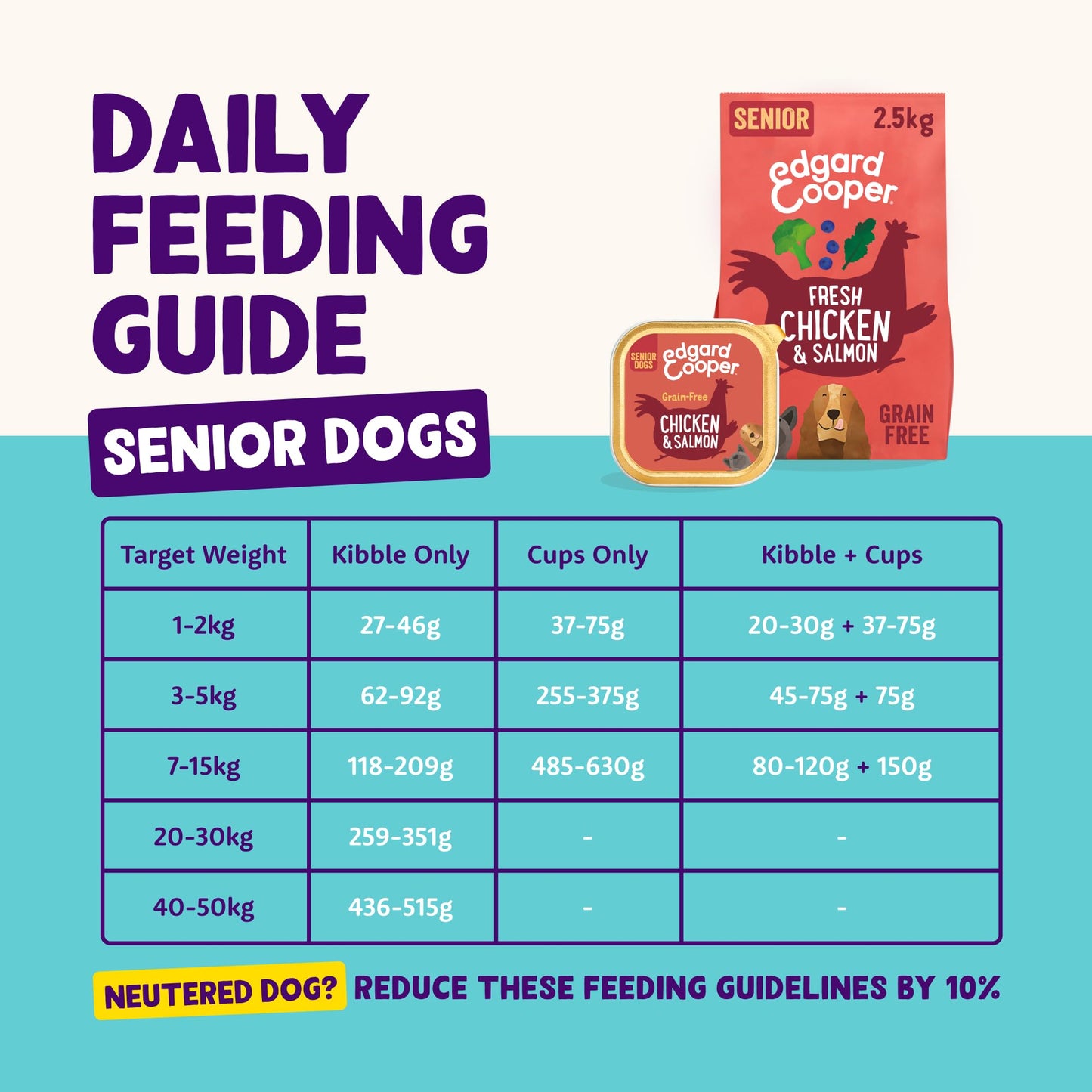 Edgard Cooper Grain-Free Wet Dog Food for Adult Dogs, (11 x 150g), Natural Dogs Food in Cup with Fresh Meat & Amino Acids, Gluten-Free, High Protein