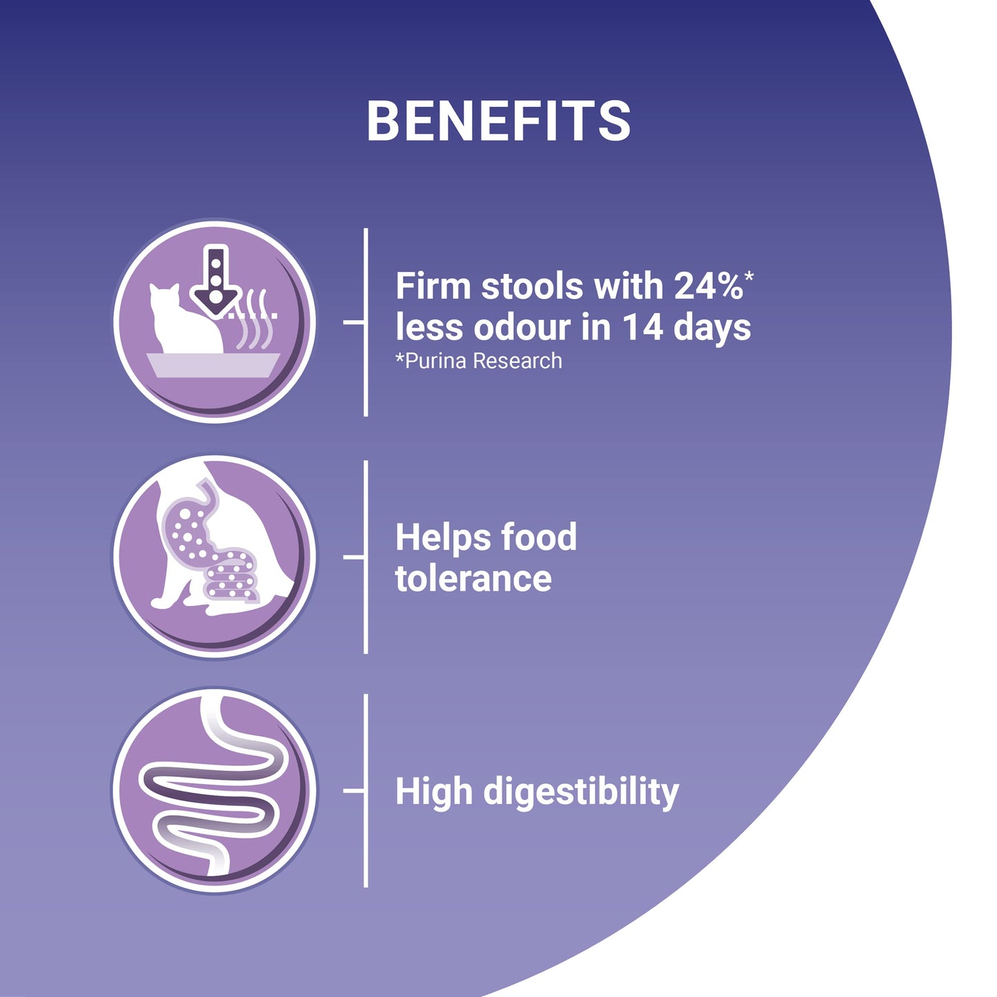 PURINA ONE Dry Cat Food