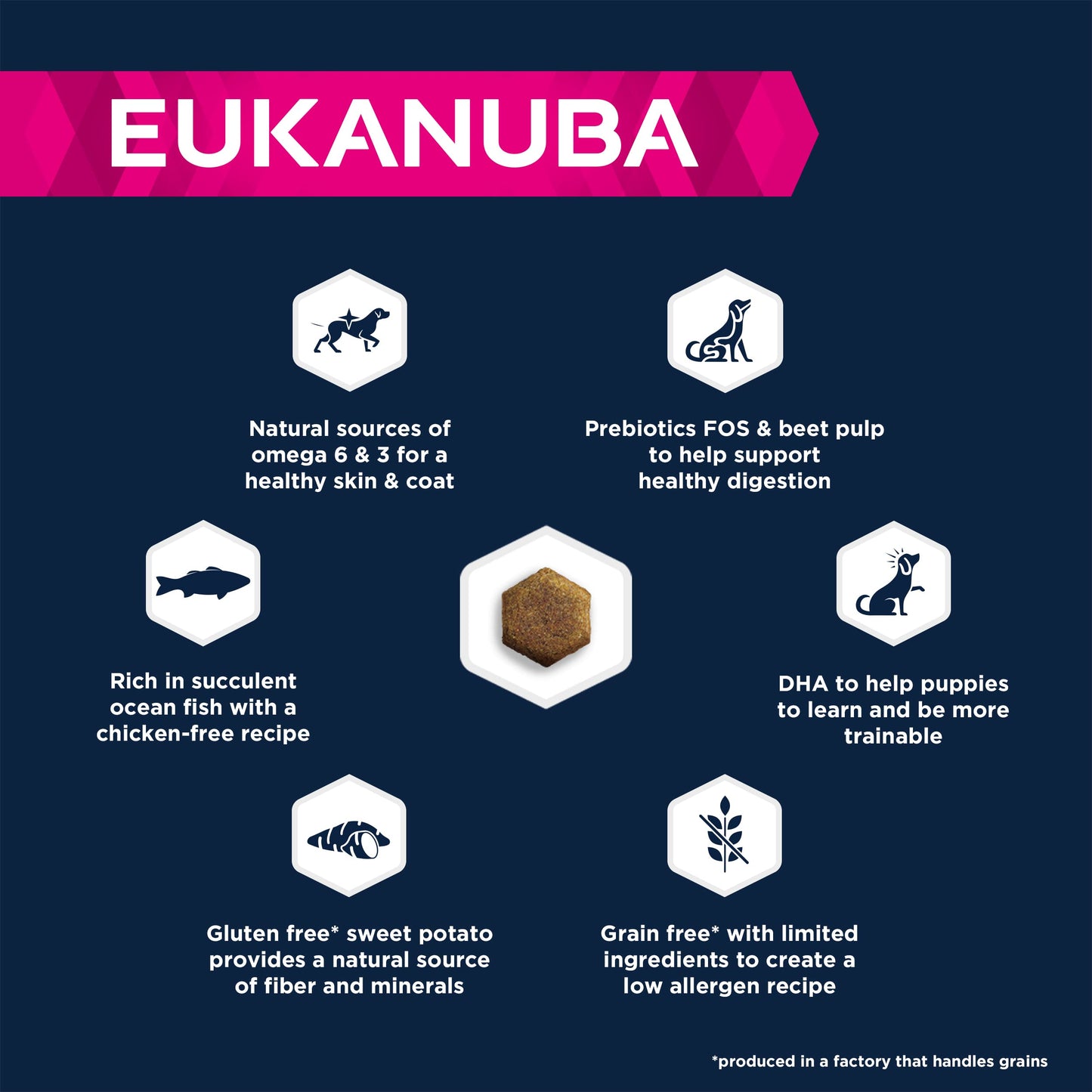 Eukanuba Grain Free Complete Dry Dog Food for Puppy Small and Medium Breeds