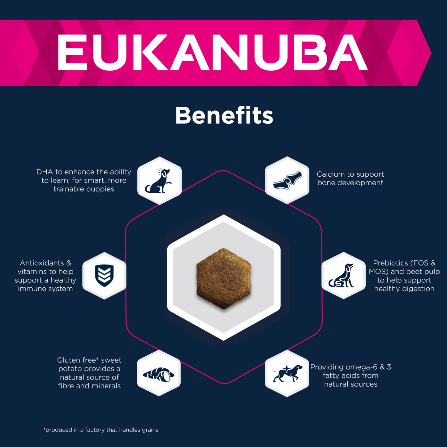 Eukanuba Grain Free Complete Dry Dog Food for Puppy Small and Medium Breeds