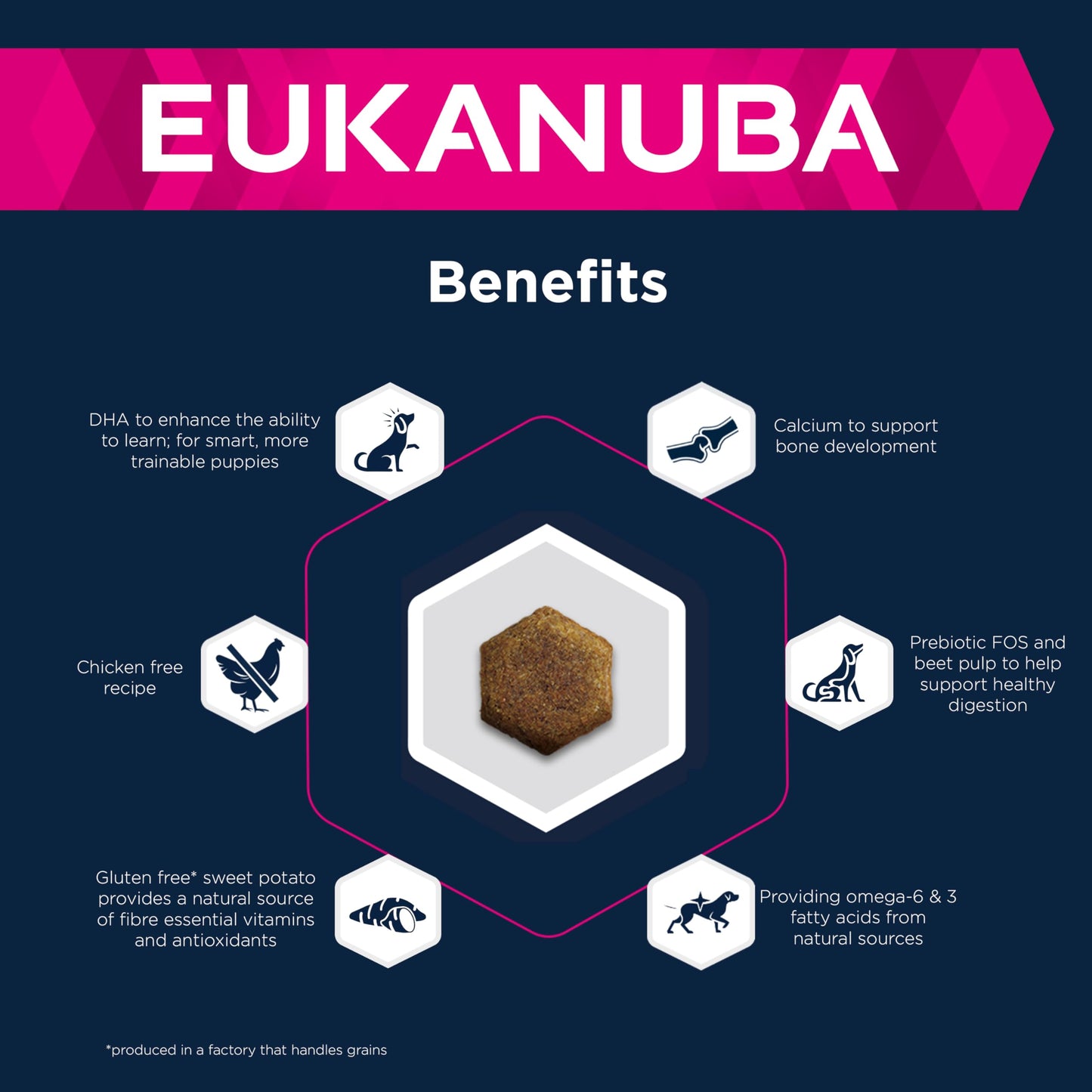 Eukanuba Grain Free Complete Dry Dog Food for Puppy Small and Medium Breeds