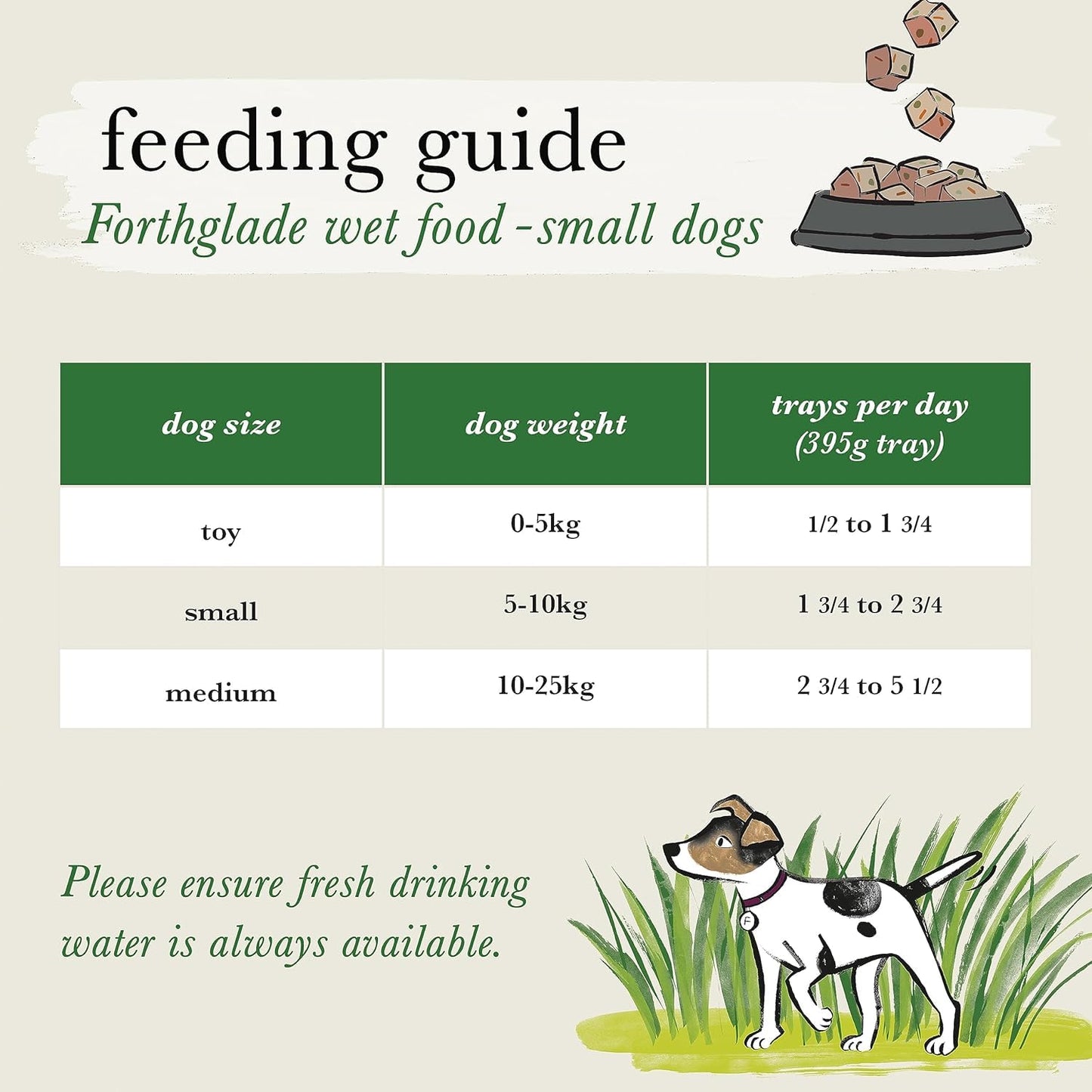 Forthglade Wet Dog Food Variety Pack - Small Dogs Grain Free, Hypoallergenic, Stomach Sensitive, Natural Ingredients, Chicken & Lamb with Veg