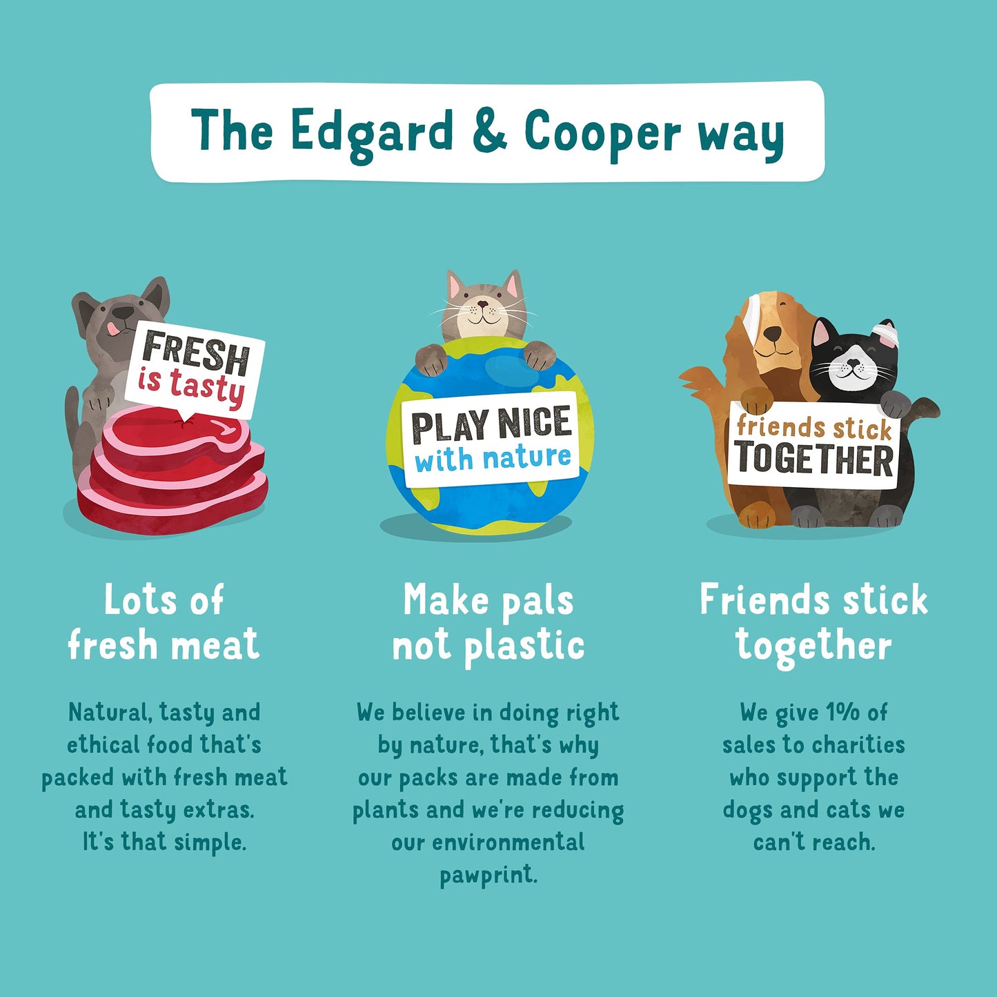 Edgard Cooper Grain-Free Wet Dog Food for Adult Dogs, (11 x 150g), Natural Dogs Food in Cup with Fresh Meat & Amino Acids, Gluten-Free, High Protein