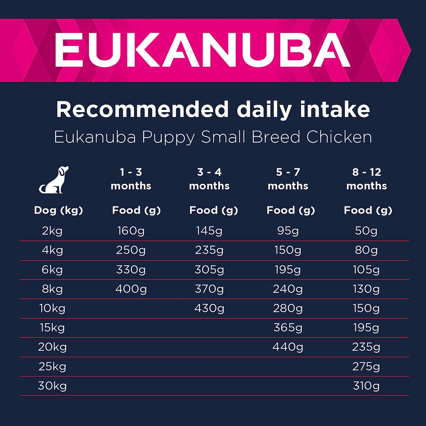 Eukanuba Grain Free Complete Dry Dog Food for Puppy Small and Medium Breeds