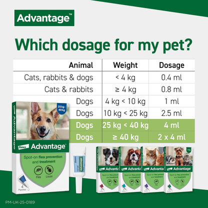 Flea Spot On Treatment for Dogs 10-25kg 1 Pipette