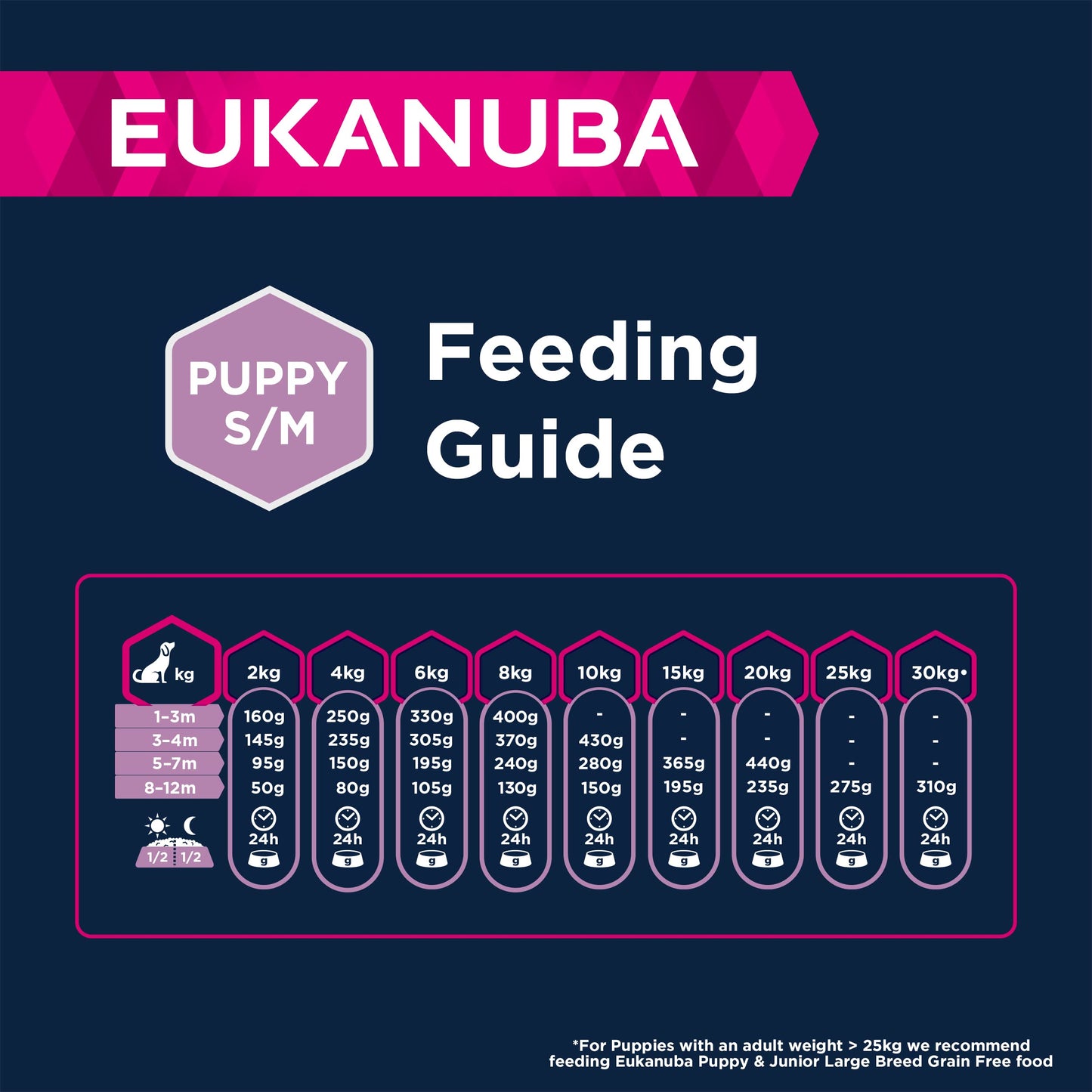 Eukanuba Grain Free Complete Dry Dog Food for Puppy Small and Medium Breeds