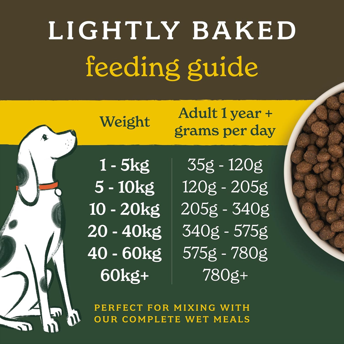 Forthglade Dry Dog Food, Lightly Baked, (6kg), Hypoallergenic and Grain Free Dog Food, Adult 1 Year +, Chicken With Sweet Potato, Complete and Balanced Meal, 50% Single Source Protein