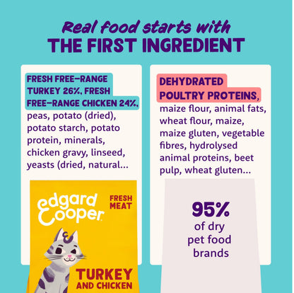 Grain Free Adult Dry Cat Food Chicken 2kg
