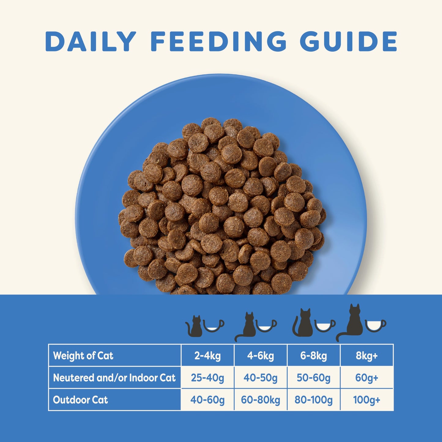 Applaws Natural Complete Dry Food for Adult Cats, Chicken with Lamb Grain Free, 2kg Bag