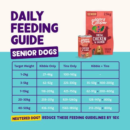Grain Free Adult Dog Food Dry Kibble