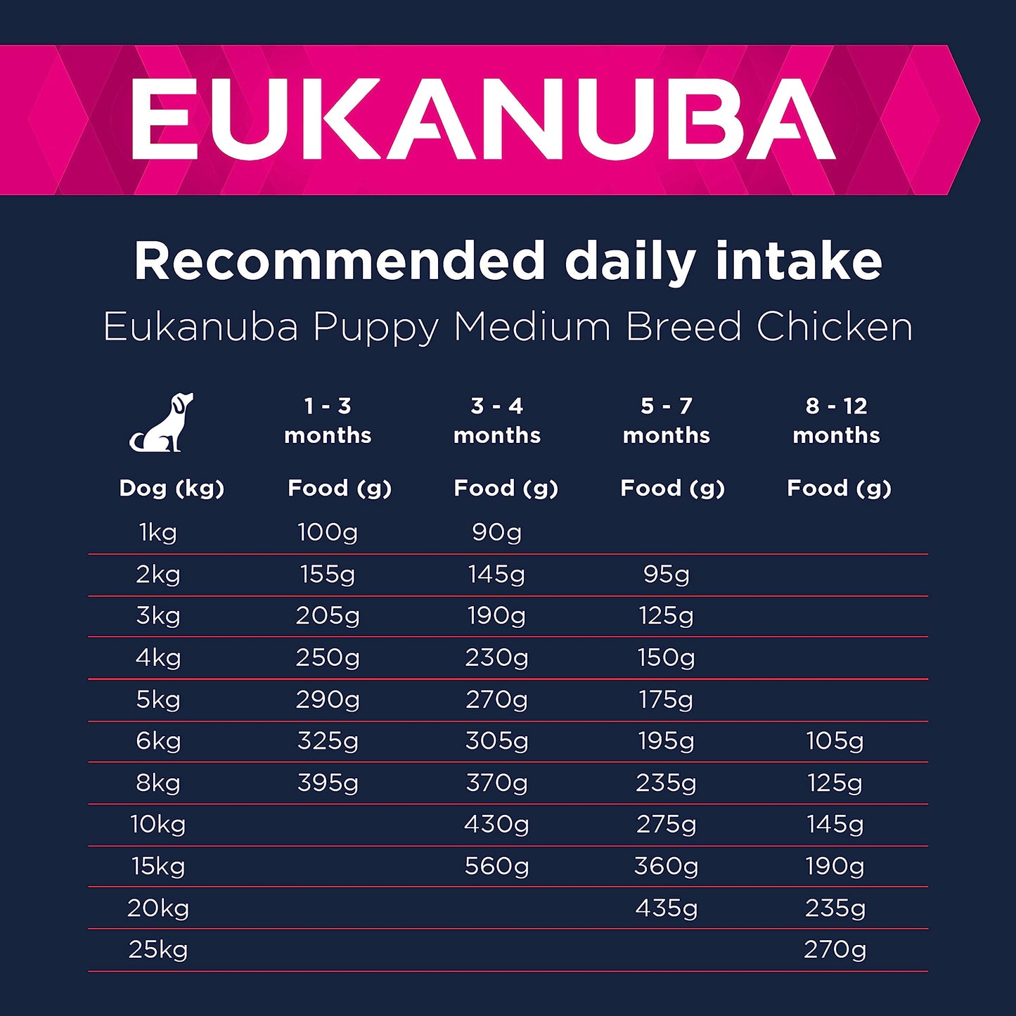 Eukanuba Grain Free Complete Dry Dog Food for Puppy Small and Medium Breeds