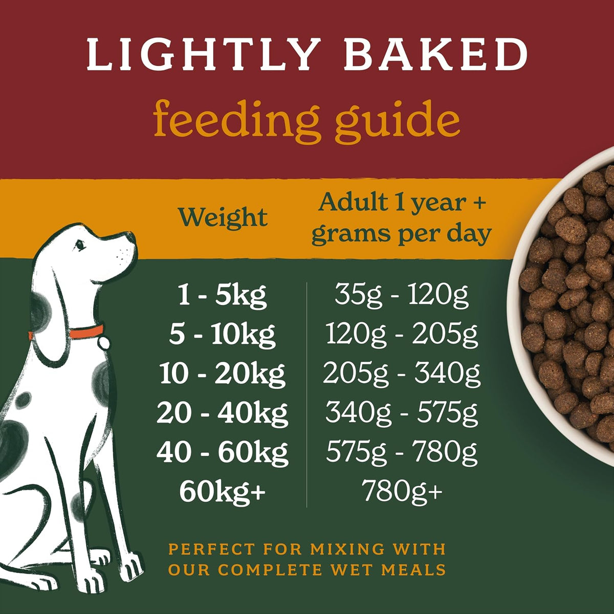 Forthglade Dry Dog Food, Lightly Baked, (6kg), Hypoallergenic and Grain Free Dog Food, Adult 1 Year +, Chicken With Sweet Potato, Complete and Balanced Meal, 50% Single Source Protein