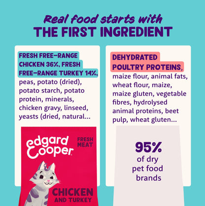 Grain Free Adult Dry Cat Food Chicken 2kg