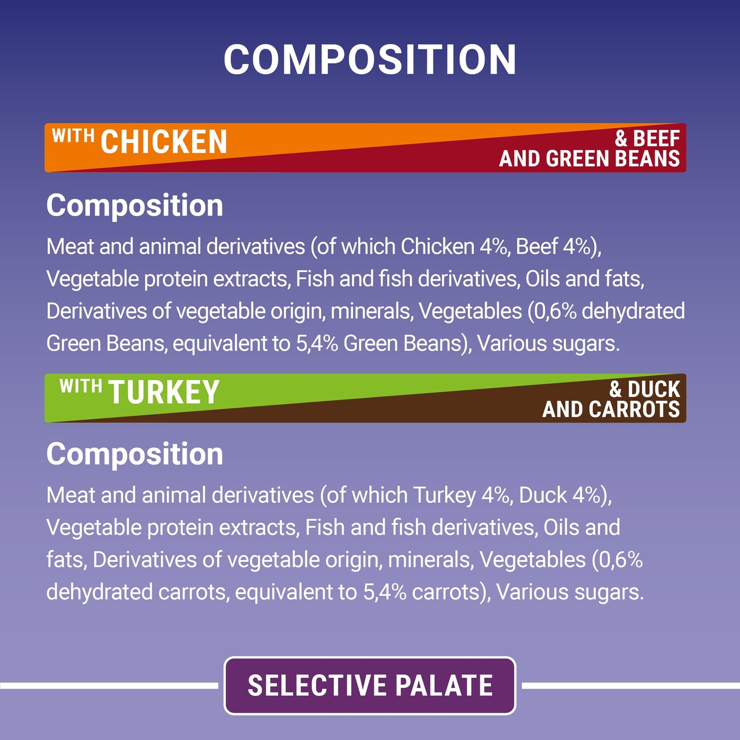 PURINA ONE Adult Cat Food Mini Fillets in Gravy 40 x 85g