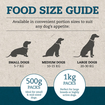 Raw Dog Food Active 80/20 Mince 7kg