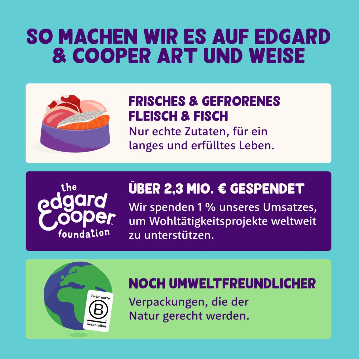 Edgard Cooper Grain-Free Wet Dog Food for Adult Dogs, (11 x 150g), Natural Dogs Food in Cup with Fresh Meat & Amino Acids, Gluten-Free, High Protein
