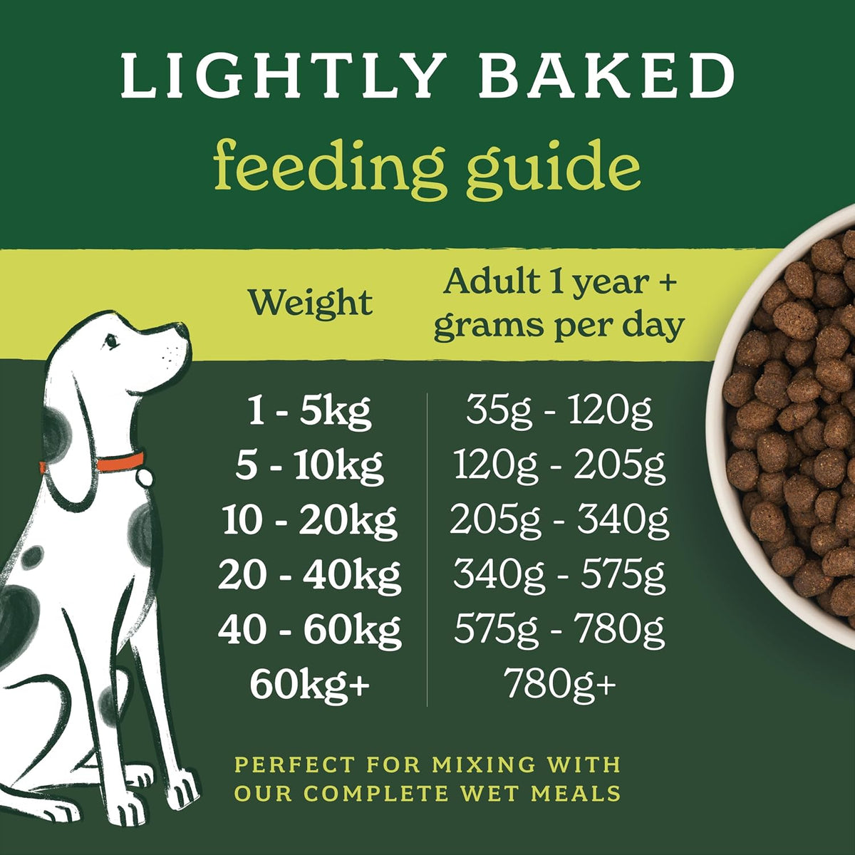 Forthglade Dry Dog Food, Lightly Baked, (6kg), Hypoallergenic and Grain Free Dog Food, Adult 1 Year +, Chicken With Sweet Potato, Complete and Balanced Meal, 50% Single Source Protein