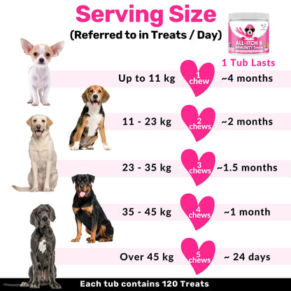 All-Itch Flea & Tick Treats for Dogs