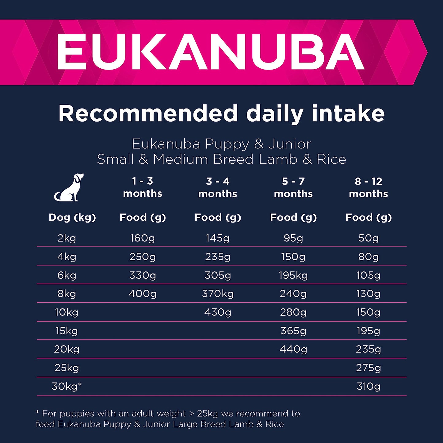 Eukanuba Grain Free Complete Dry Dog Food for Puppy Small and Medium Breeds